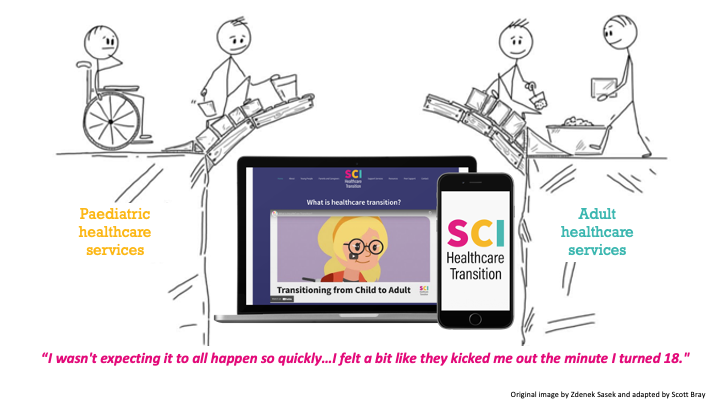 stick figures of people with disabilities trying to cross a bridge, but the bridge has a gap so they cannot cross. Underneath is an image of a laptop screen and smartphone showing the SCI website. 