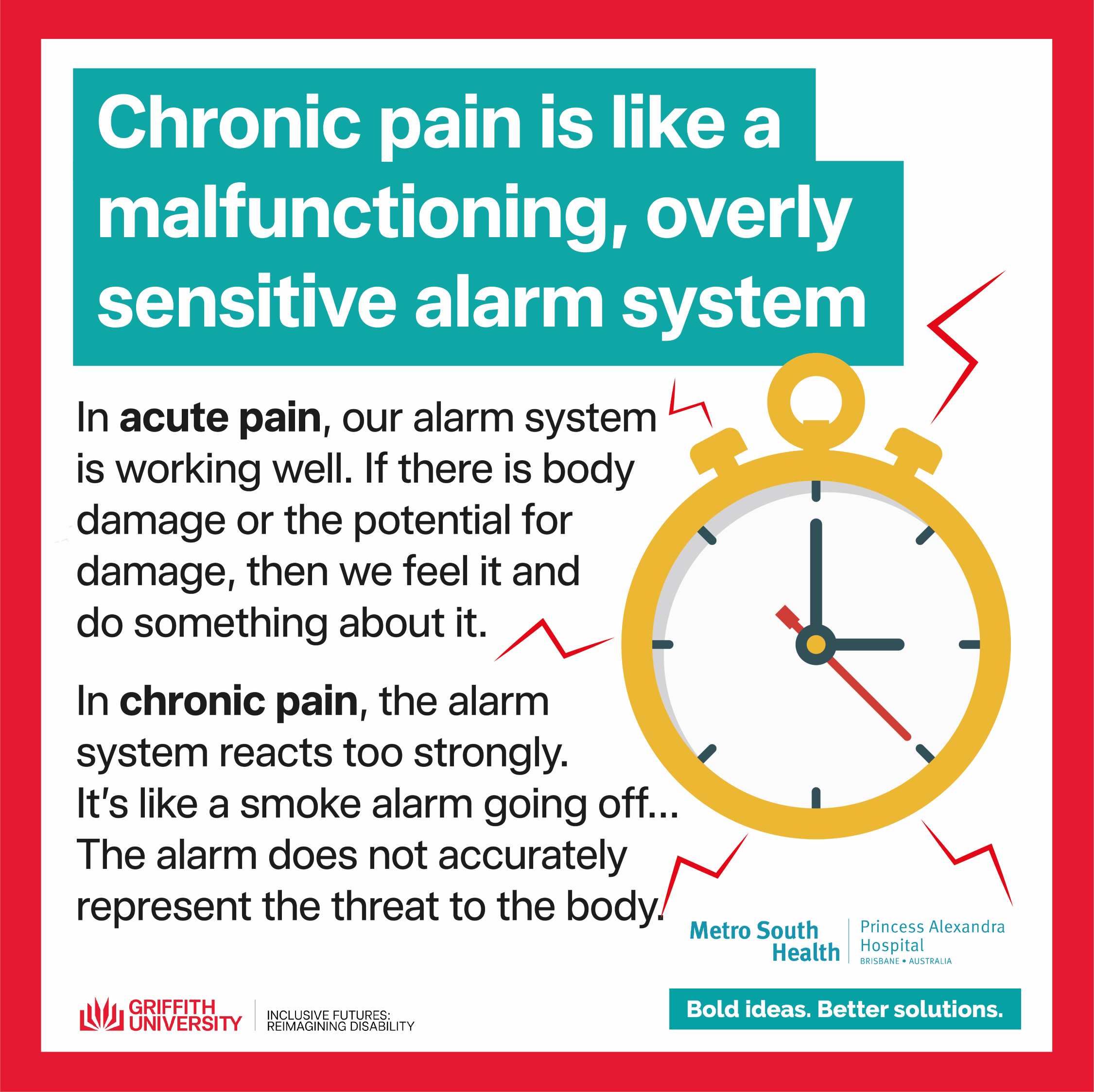Infographic tile for National Pain Week 24 to 30 July, including a vector graphic of a clock with red lightening style lights coming from it.  Text reads: In acute pain, our alarm system is working well. If there is body damage or the potential for damage, then we feel it and do something about it.  In chronic pain, the alarm system reacts too strongly. It’s like a smoke alarm going off… The alarm does not accurately represent the treat to the body. The bottom of the tile features the Griffith University Inclusive Futures: Reimagining Disability Logo at the bottom The Hopkins Centre lockup featuring the logos Griffith University, Menzies, Metro Health South, Queensland Government and the tagline Bold ideas. Better solutions.