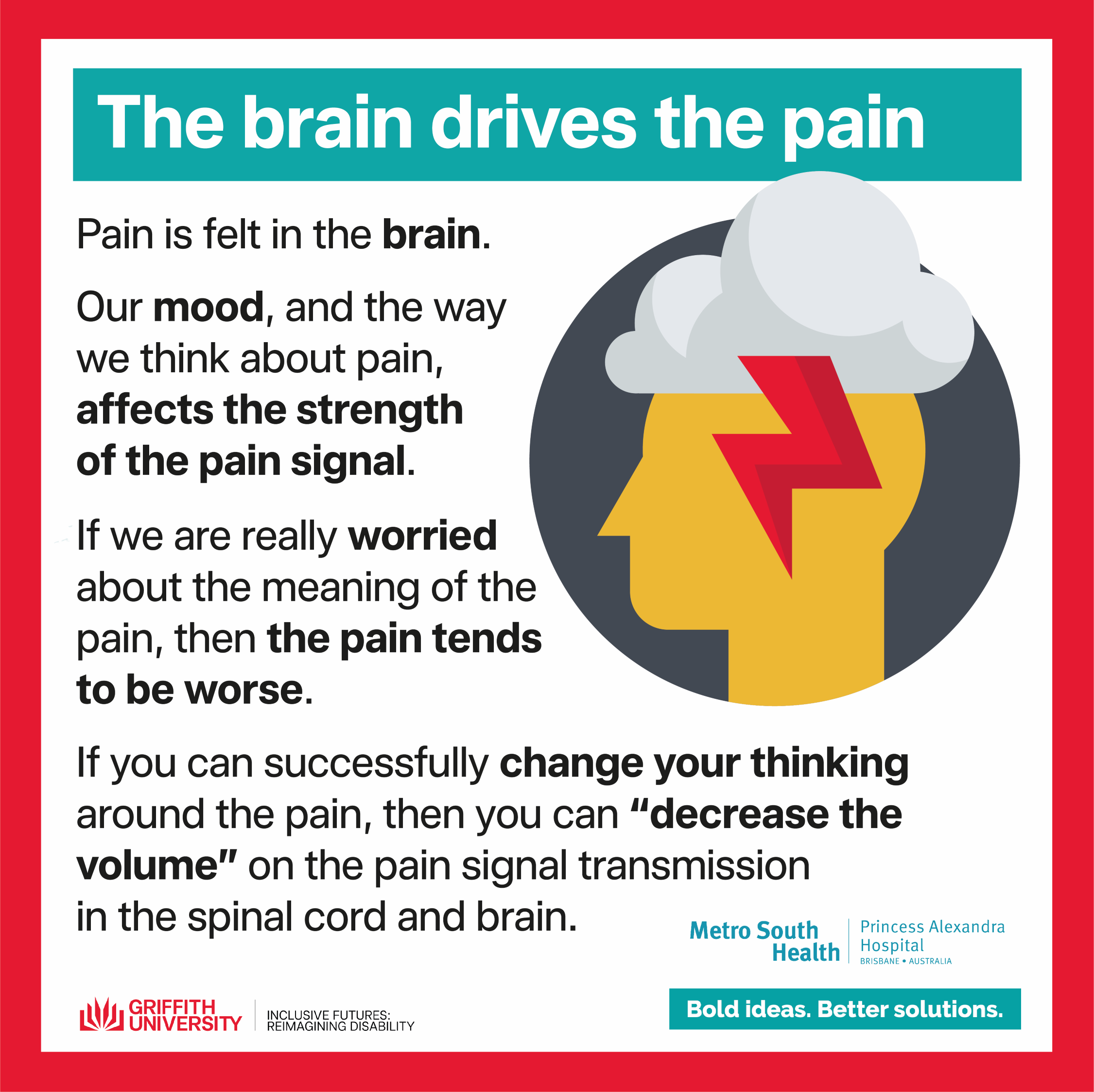 Infographic tile for National Pain Week 24 to 30 July, including a vector graphic of a grey circle with a yellow head and cloud with a red lightening symbol, indicating pain in the brain.  Text is the same as in the caption abolve. The bottom of the tile features the Griffith University Inclusive Futures: Reimagining Disability Logo at the bottom The Hopkins Centre lockup featuring the logos Griffith University, Menzies, Metro Health South, Queensland Government and the tagline Bold ideas. Better solutions.