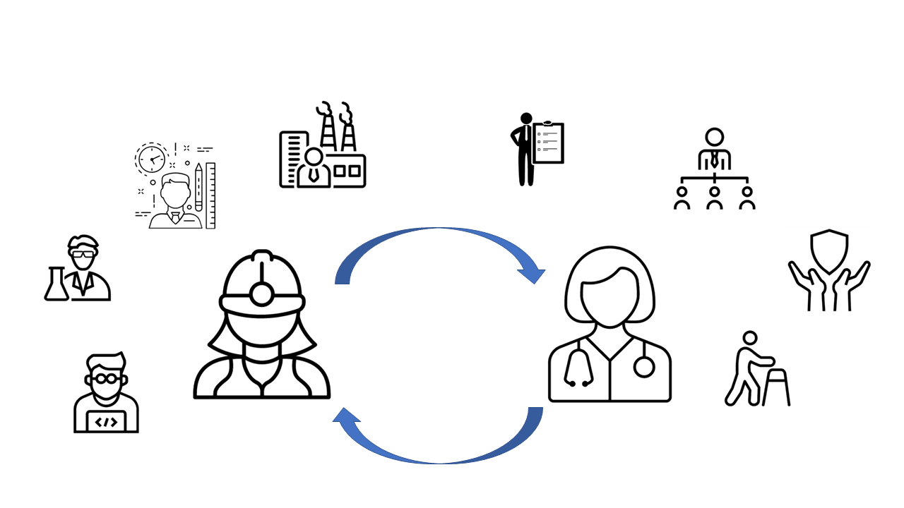 A PowerPoint slide with white background and simple black & white vector images of different end users and stakeholders, engaged in a feedback cycle.