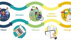 The Dignity Project Framework: An extreme citizen science framework in occupational therapy and rehabilitation research