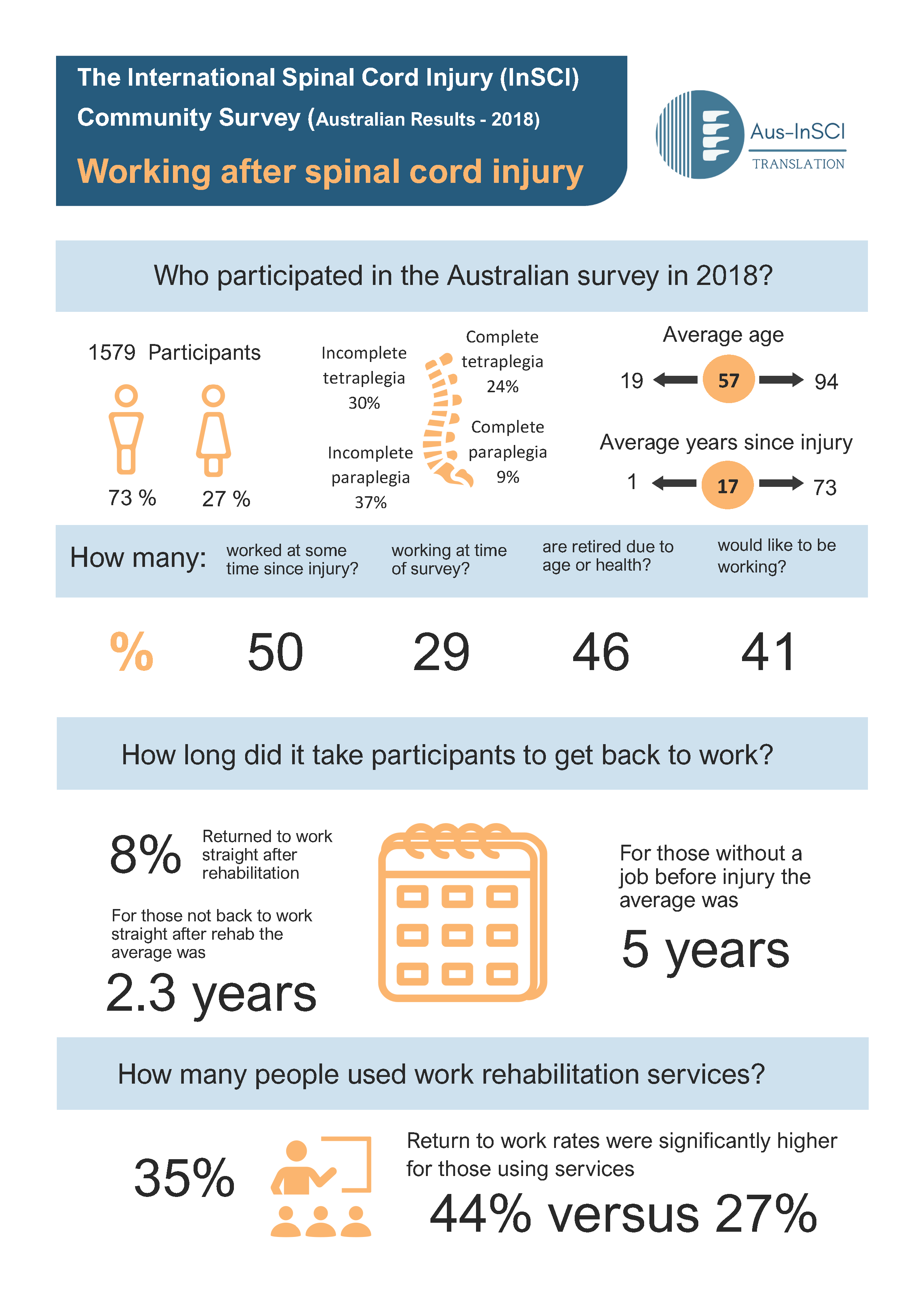 Infographic