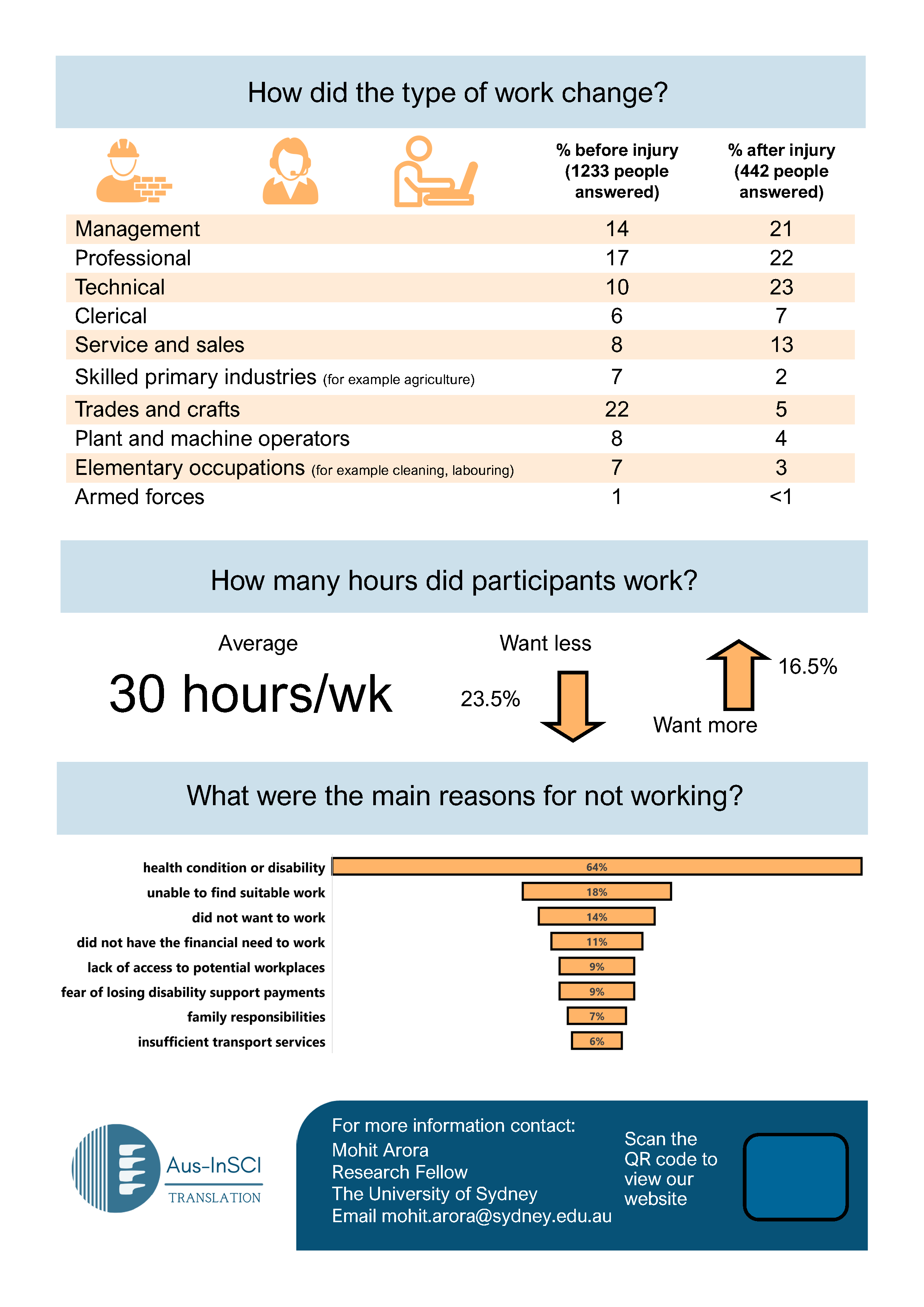 Infographic