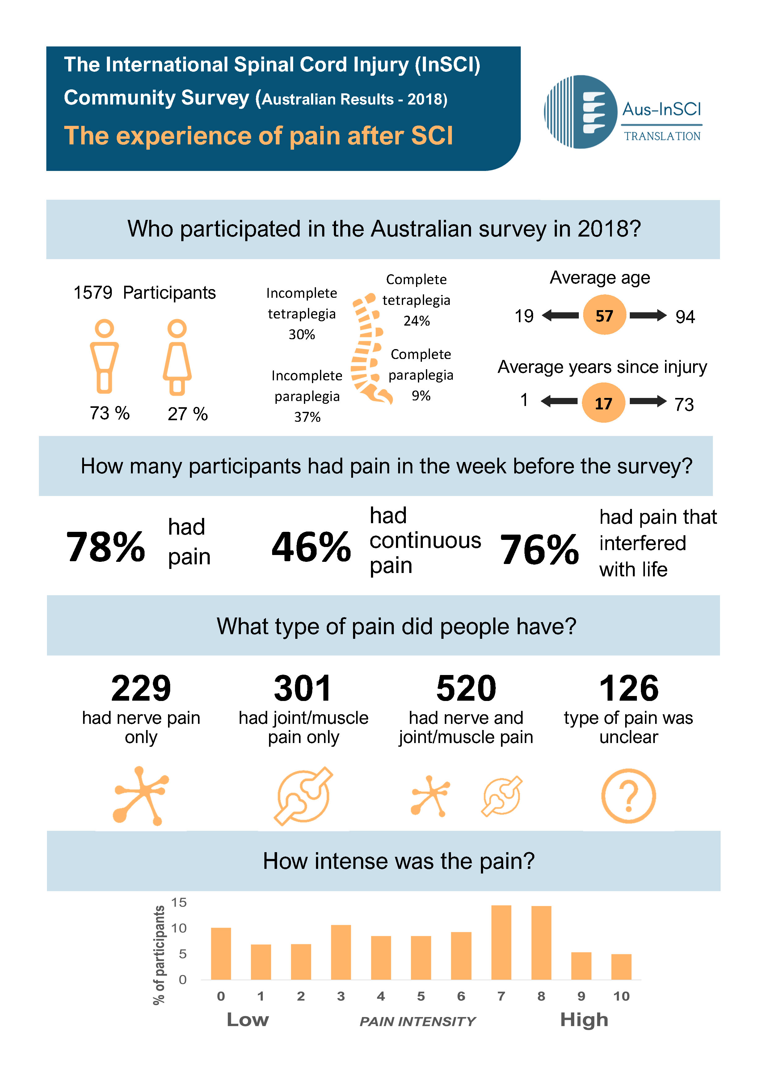 Infographic