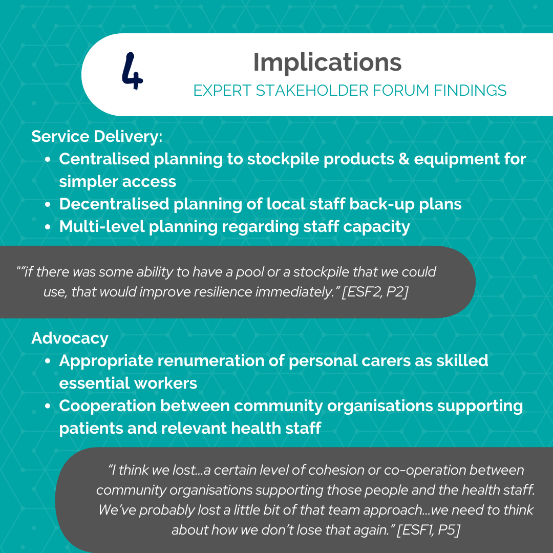 Infographic with the number 4 and title "Implications" with dot points 