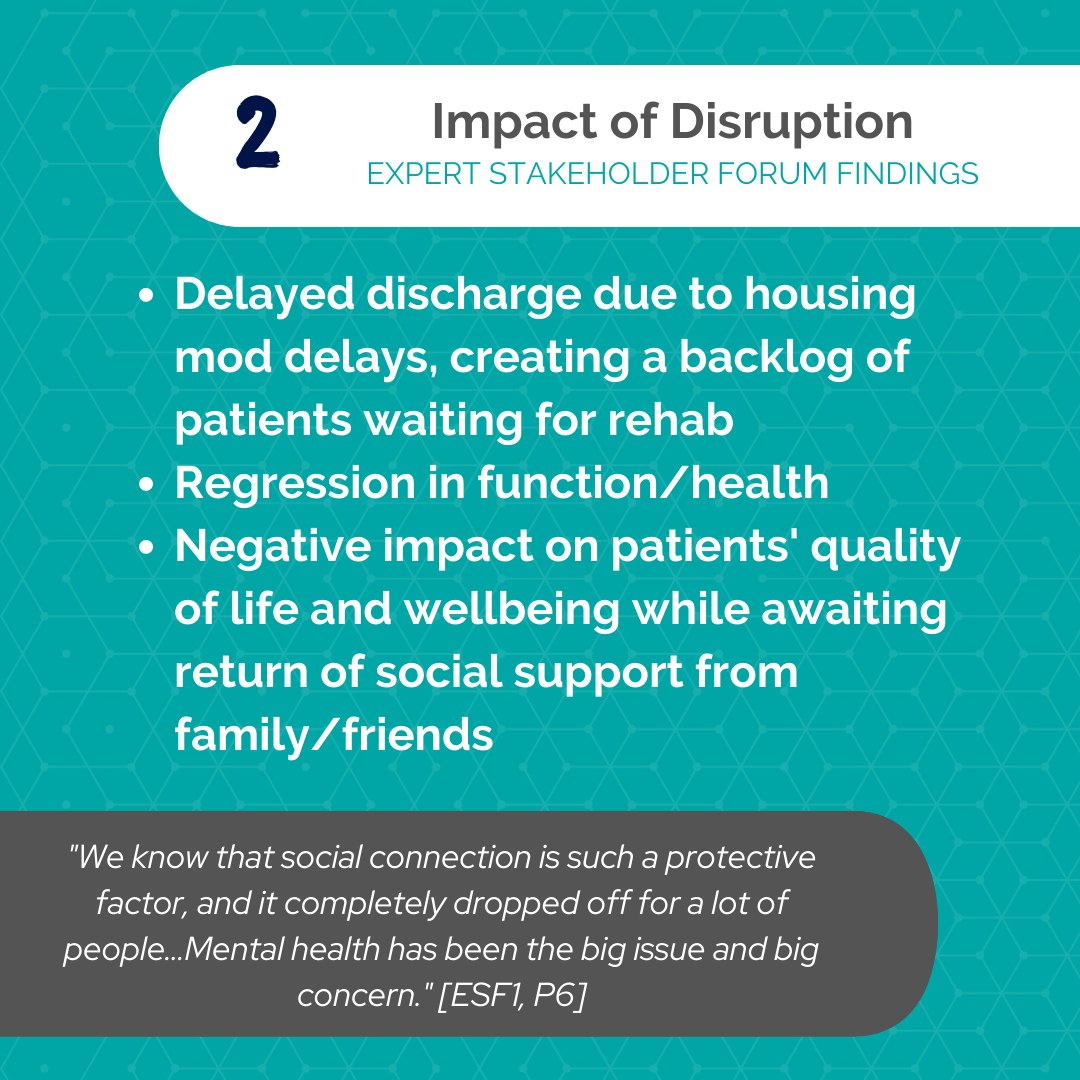 Infographic with the number 2, and title "impact of disruption" with dot points 