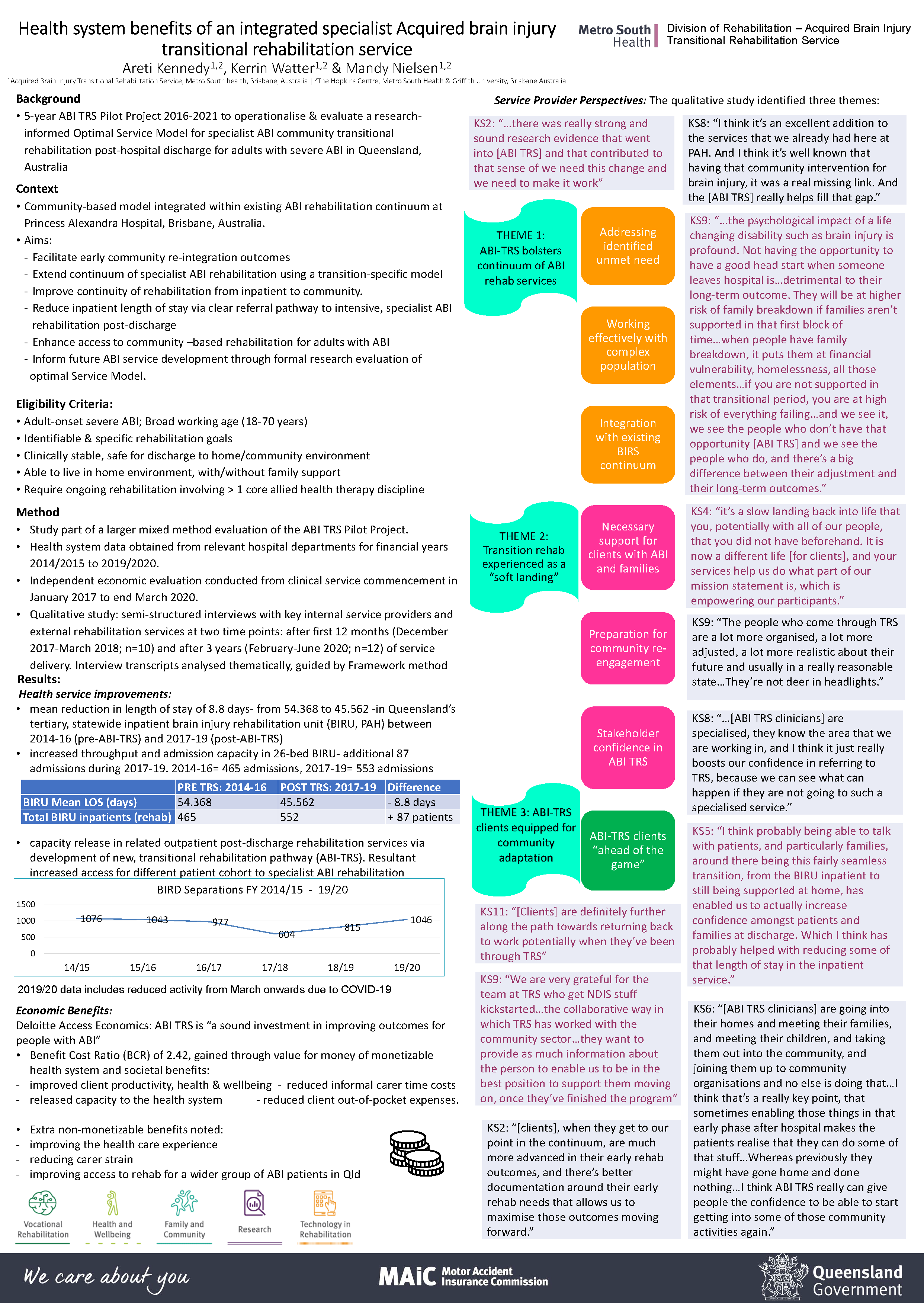 Poster: "Health system benefits of an integrated specialist Acquired brain injury transitional rehabilitation service”