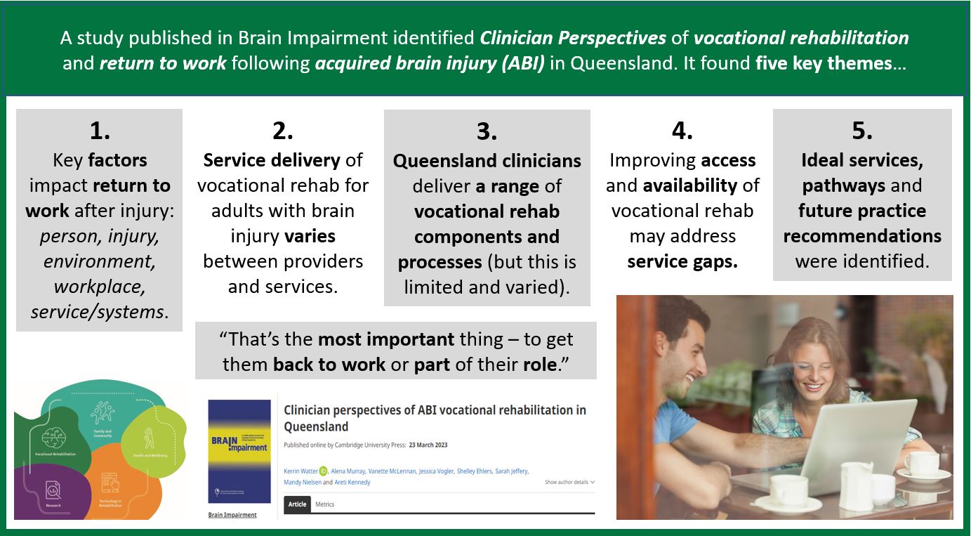 ABI TRS infographic with a green boarder and outlining the 5 key themes found in the research.