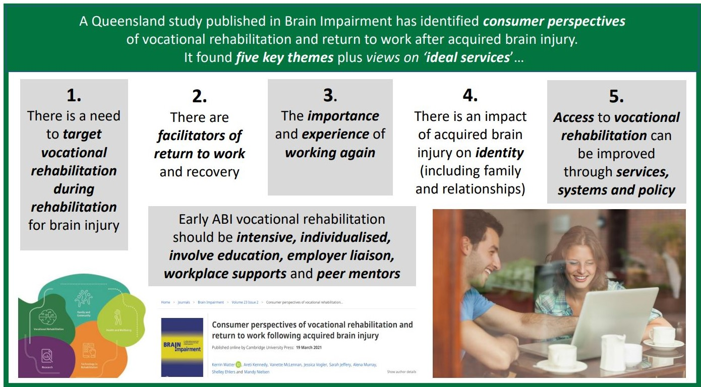 ABI TRS infographic with a green boarder and information on the key themes identified in this research