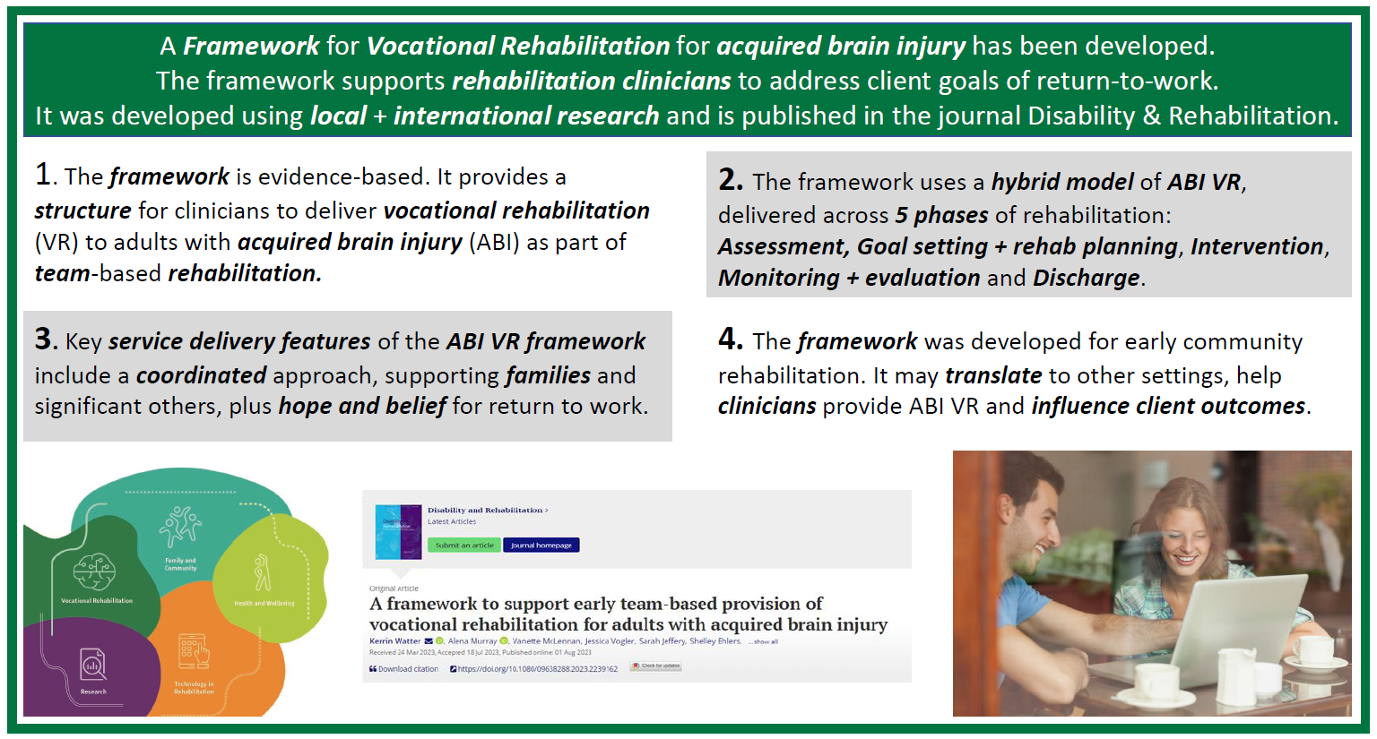 An infographic with green boarder and the title of the publication, along with 4 points outlining the 4 key findings of the study. 