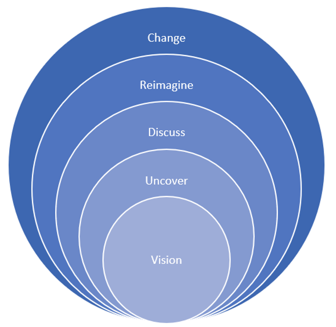 Citizen science research framework, established by The Dignity Project