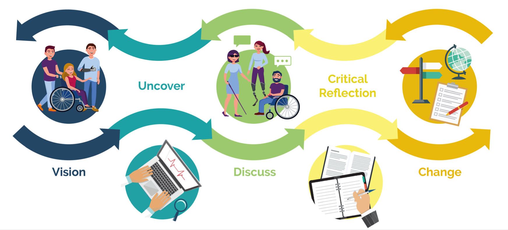 Dignity Project Framework Infographic