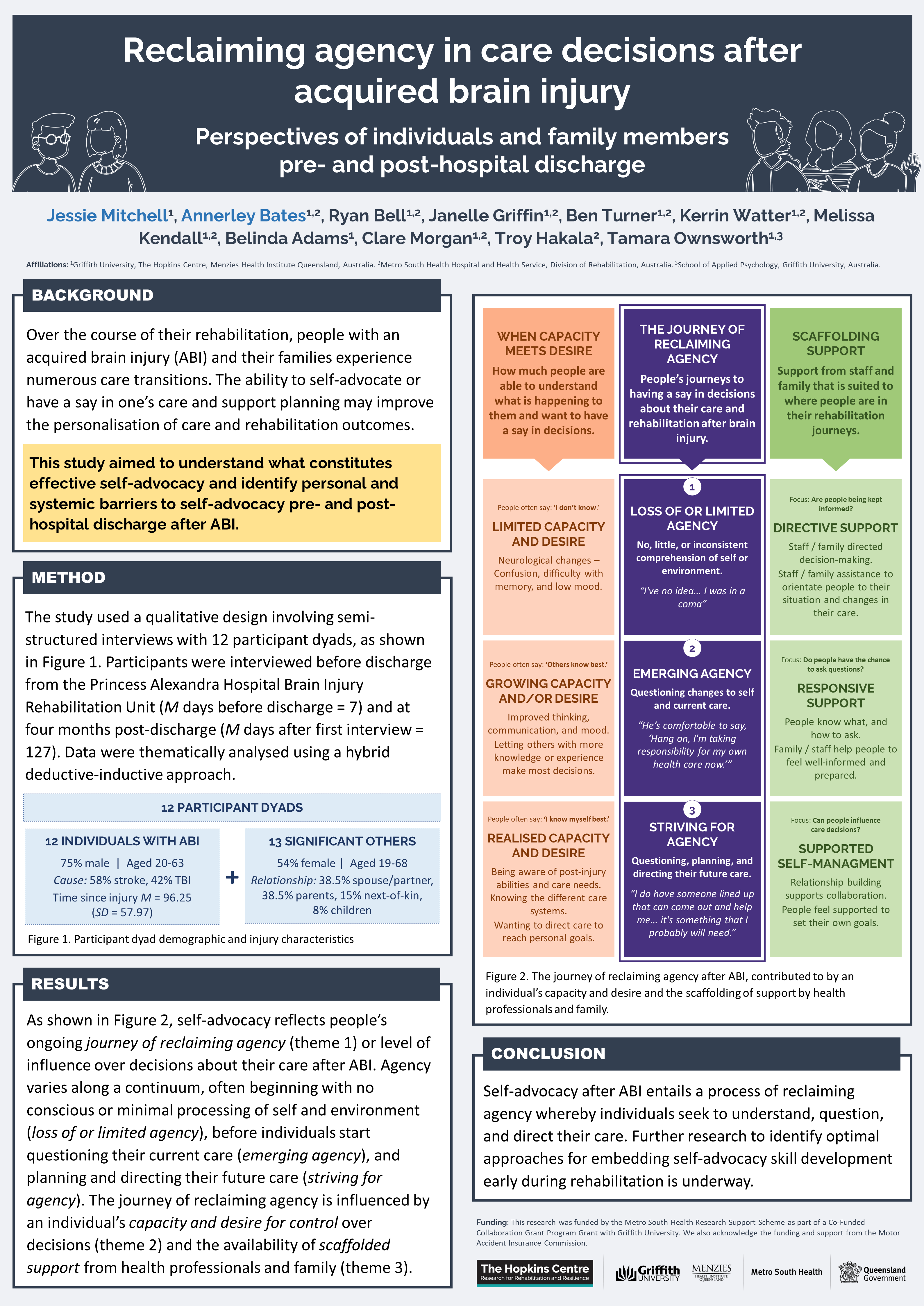 Poster: "Reclaiming agency in care decisions after acquired brain injury"