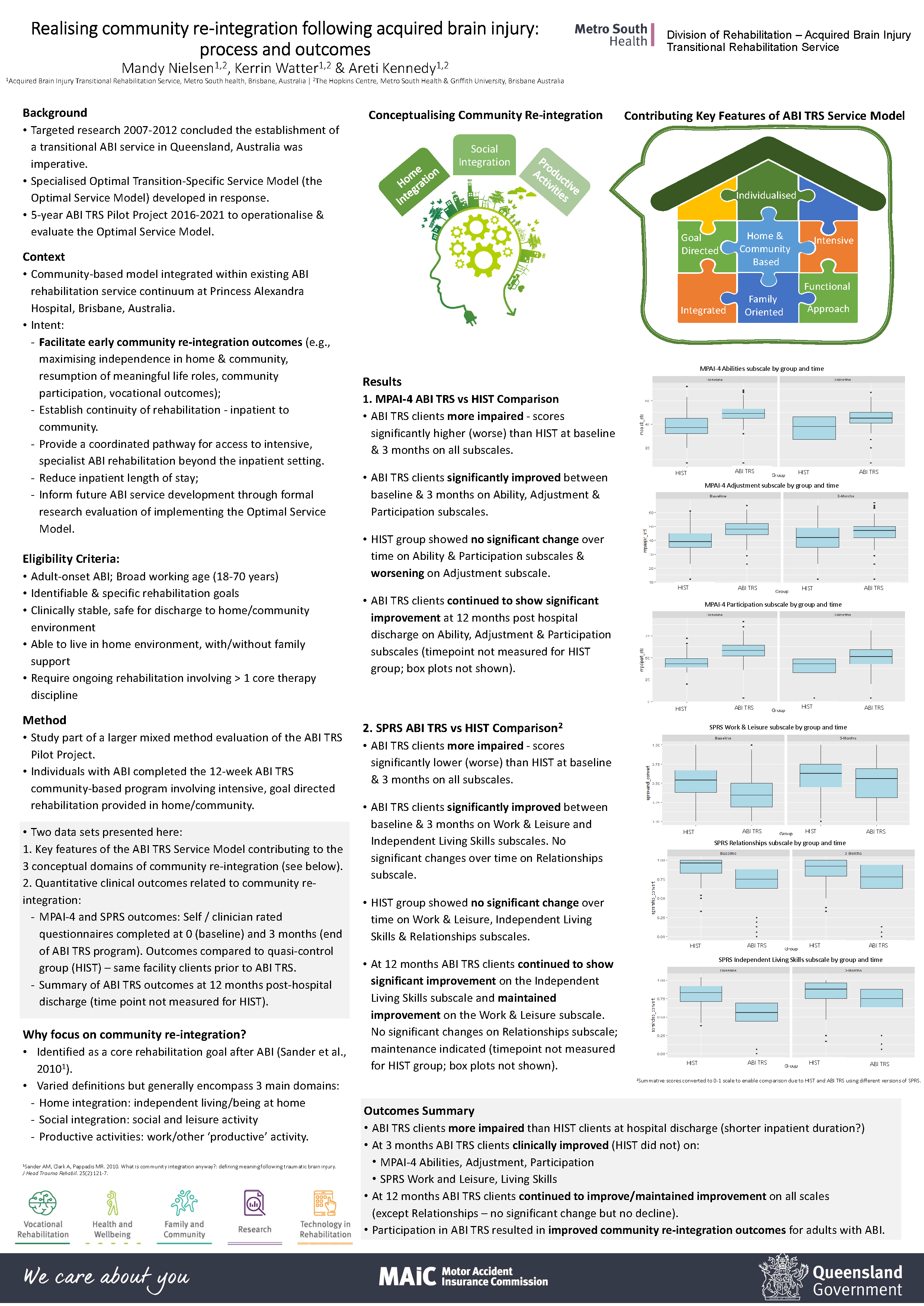 Poster: “Realising community re-integration following acquired brain injury: process and outcomes”