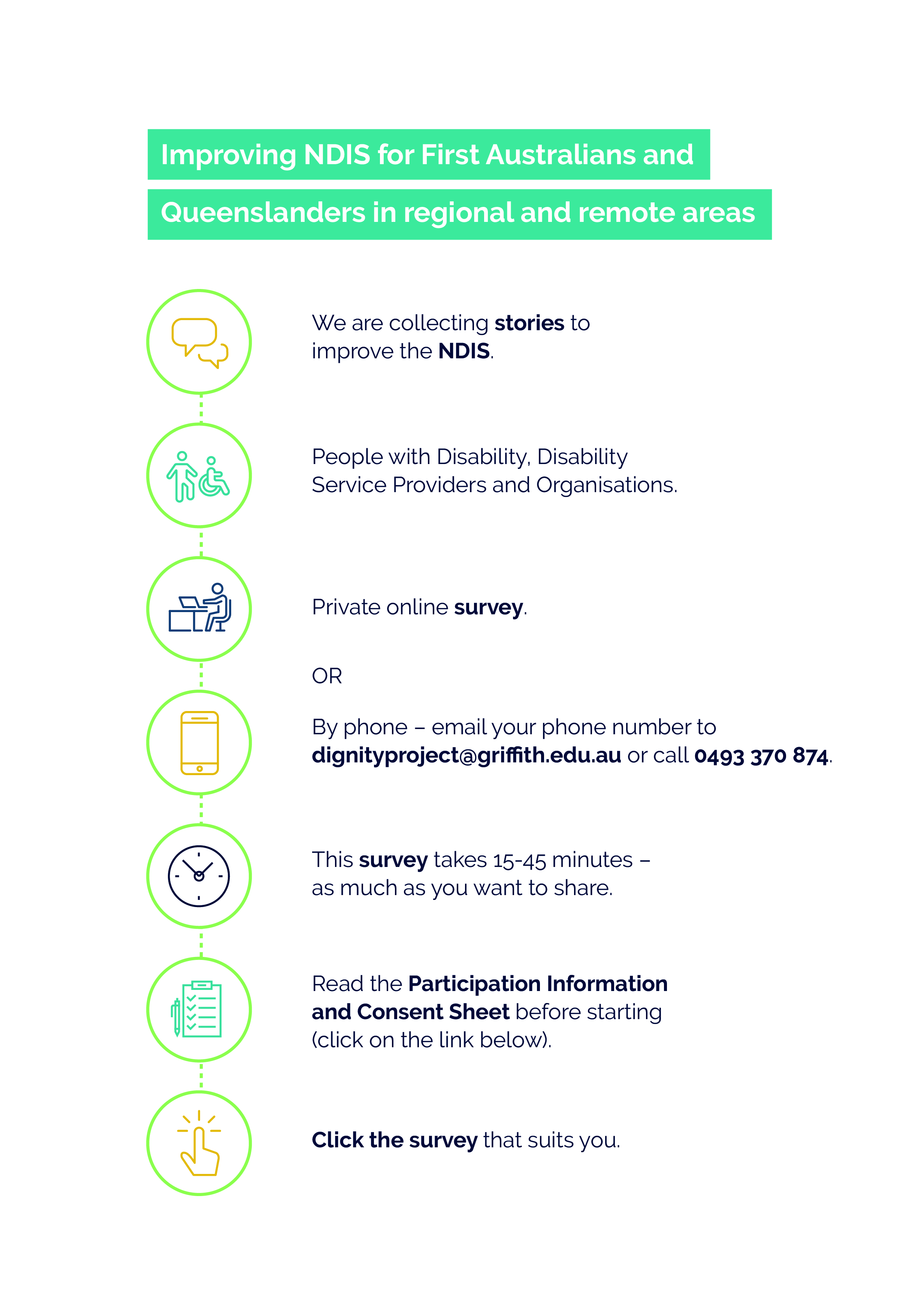 We are collecting stories to improve the NDIS. People with disability, disability service providers and organisations can participate. The survey is online or you can participate by phone by emailing dignityproject@griffith.edu.au. The survey takes 15-45 minutes to complete. Please read the participant information sheet before starting the survey, by clicking on the link below. Then click on the survey that suits you