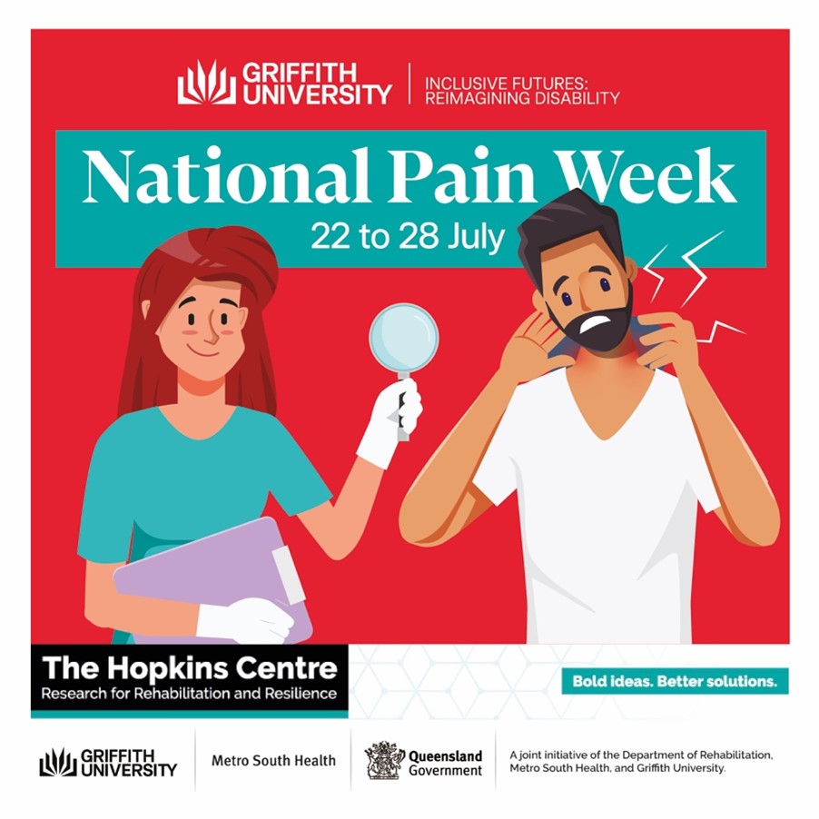 Infographic tile for National Pain Week 22 to 28 July, including the Griffith University Inclusive Futures: Reimagining Disability Logo at the top, vector graphic of a female with long brown hair in a teal blouse holding a microscope and clipboard next to a man with brown hair and beard holding his neck in pain. The bottom of the tile features The Hopkins Centre lockup featuring the logos Griffith University, Menzies, Metro Health South, Queensland Government and the tagline Bold ideas. Better solutions.