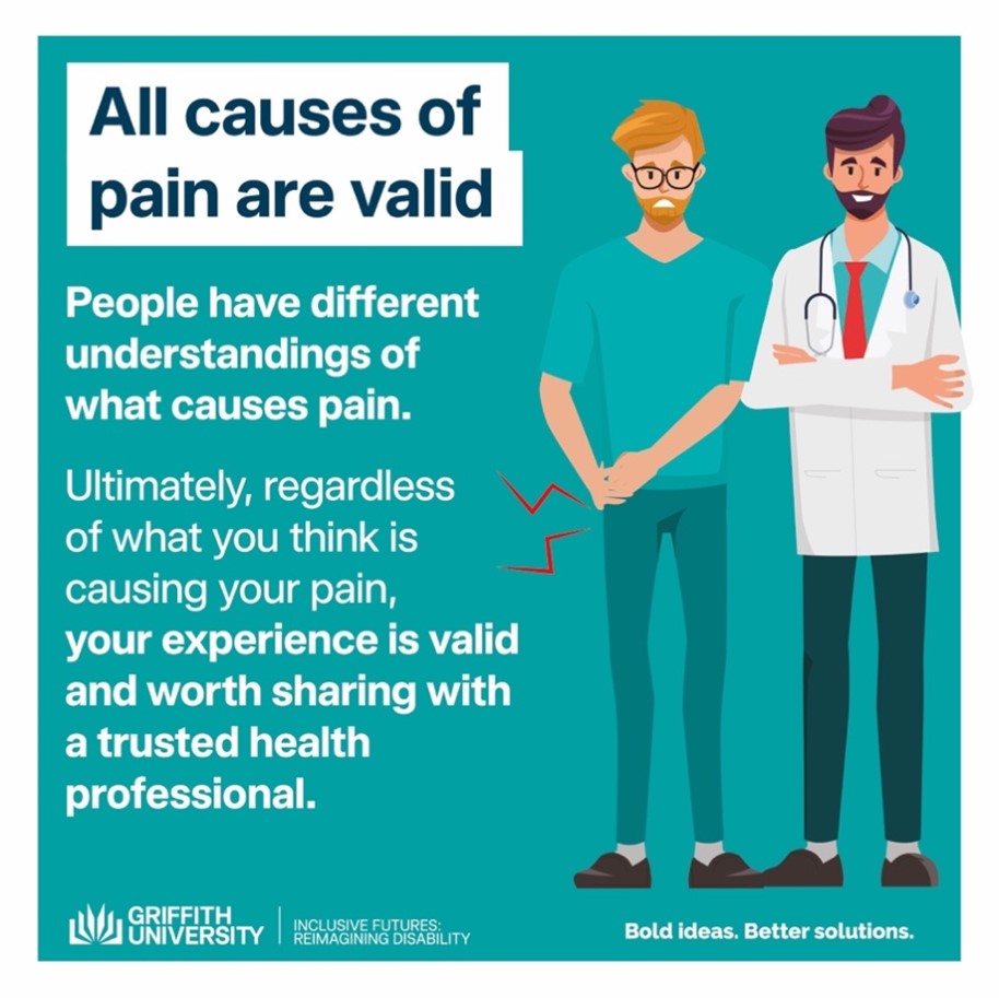 Infographic tile for National Pain Week 22 to 28 July, including a vector graphic of two men standing together, one looks sad and is holding his hip in pain and the other is a doctor with arms crossed, stethoscope around his neck. Heading: All causes of pain are valid.  The remaining text is in the caption. The bottom of the tile features the Griffith University Inclusive Futures: Reimagining Disability Logo at the bottom The Hopkins Centre lockup featuring the logos Griffith University, Menzies, Metro Health South, Queensland Government and the tagline Bold ideas. Better solutions.