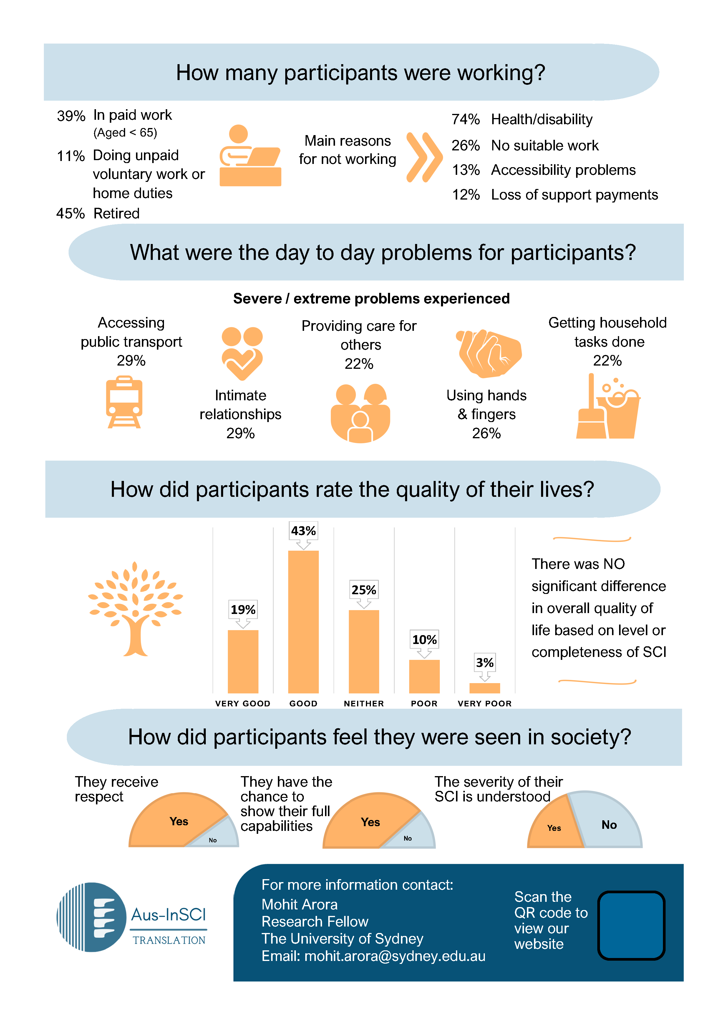 2018 Australian Results Infographic 2