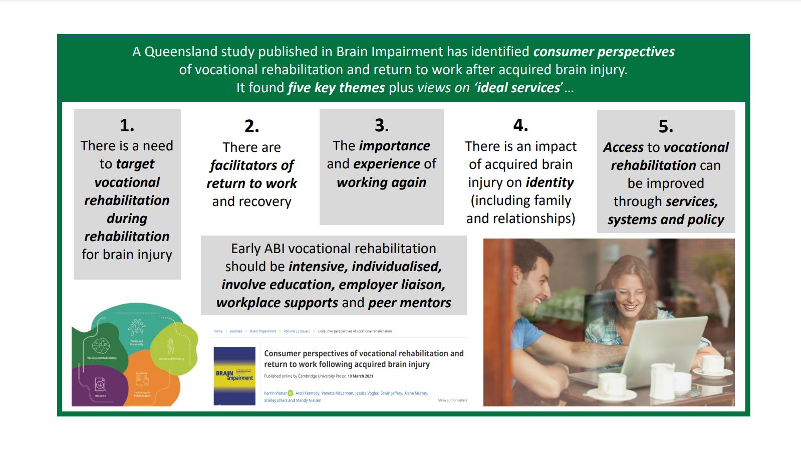 An infographic with a dark green boarder shows an image of a man and woman drinking coffee and smiling while they look at an open laptop in the left bottom corner and a combination of colourful blobs in the bottom left hand corner of the page. At the top of the page is a heading about the study and in the middle of the page are 5 numbered dot-points outlining the key findings of the study. 